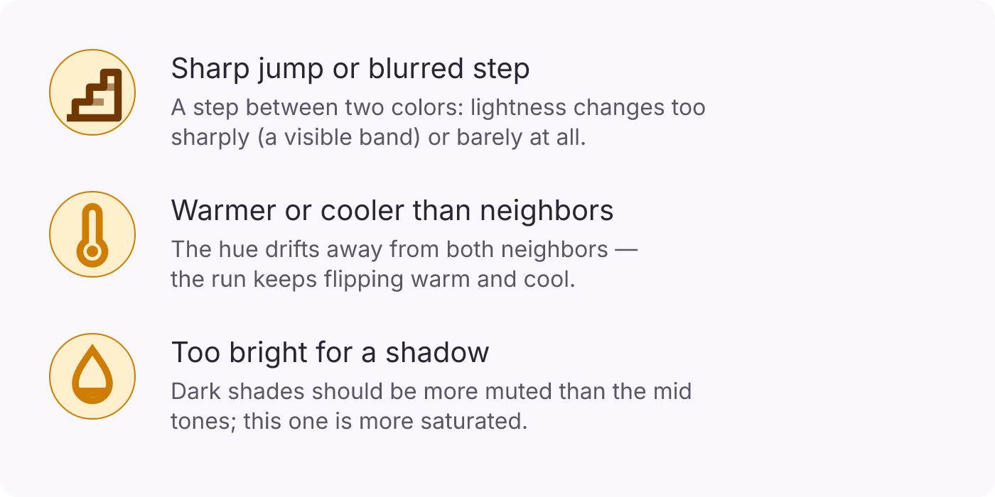 Three shade-run marks: a stair for a sharp jump or a blurred step in lightness, a thermometer for a shade warmer or cooler than its neighbors, a drop for a color too bright for a shadow